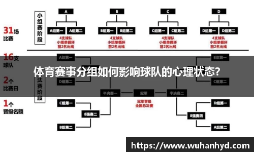 体育赛事分组如何影响球队的心理状态？