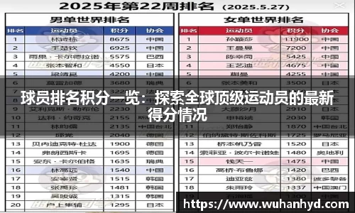 球员排名积分一览：探索全球顶级运动员的最新得分情况