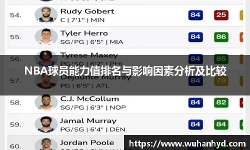 NBA球员能力值排名与影响因素分析及比较