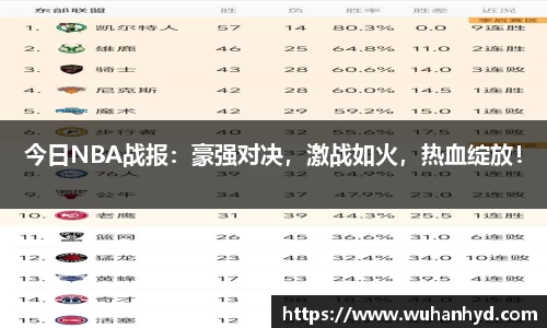 今日NBA战报：豪强对决，激战如火，热血绽放！